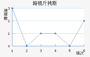 ·��˹ά��FC��������������