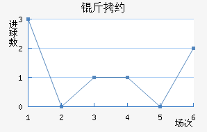 ��Լ��������������