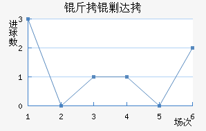 ���˴��������������