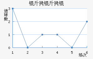 �������������������