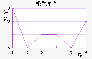 ��˹��������������