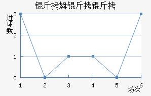 ��ķ�����������������