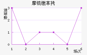 Ħ�ɸ��������������