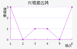 FC�Ӵ���������������