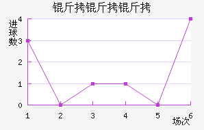 ��������������������