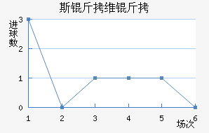 ˹��ά����������������