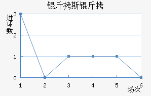 ��˹��¡��������������