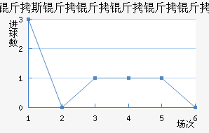 ��˹������������������������