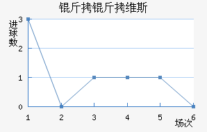 ����ά˹��������������