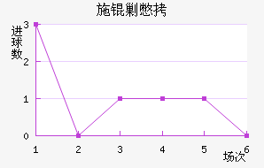 ʩ�˱���������������