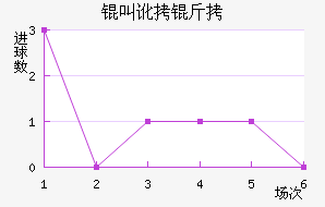 �ж�����ķ��������������