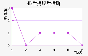 ����˹�ٽ�������������