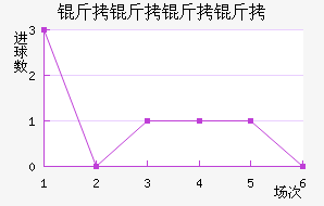 ����������������������