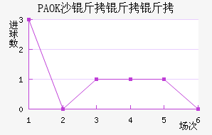 PAOKɳ��������������������