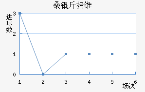 ɣ��ά��˹��������������