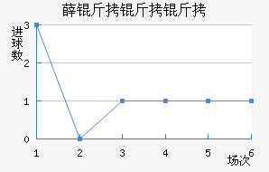 Ѧ���������ӽ�������������