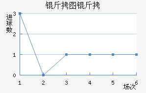 ��ͼ�״���ģ��������������