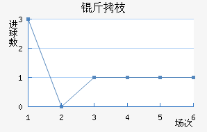 ��֦MYFC��������������