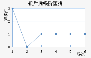 ���׿���ŵ˹��������������
