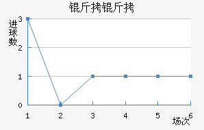 ������������������