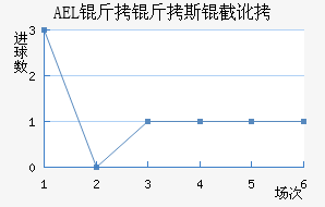 AEL����˹�ض���������������