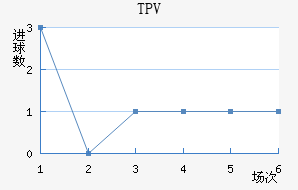TPV��������������