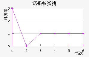 ŵ�º�ɭ��������������