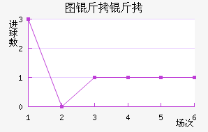 ͼ����ŵ��������������