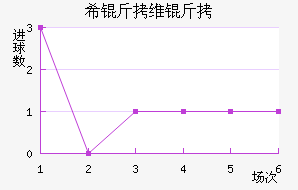 ϣ��ά�ǽ�������������