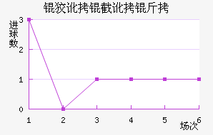 �ƶ�������ӽ�������������