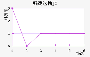 �޴�JC��������������