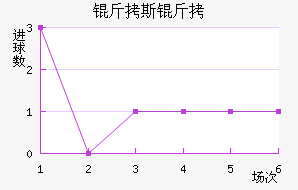 ��˹����������������