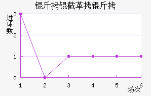 ���ظ��½�������������