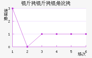 �����Ƕ���������������