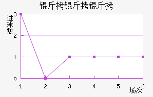 �����ͽ�������������