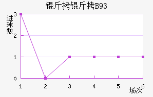 ������B93��������������