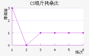 CS��ɣ̭��������������