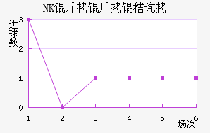 NK�����ղ���������������