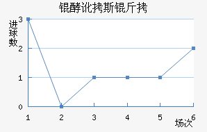 �Ͷ�˹����������������