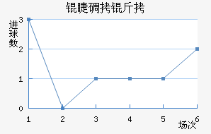 �޵��Ƚ�������������