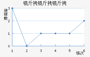 �������������������