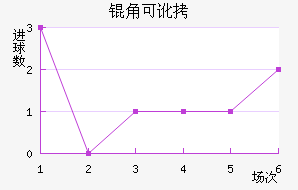 �ǿɶ�������ķ��������������