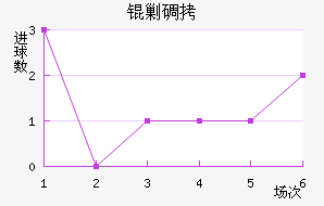 �˵Ͻ�������������