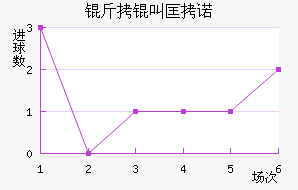 ���п�ŵ��������������