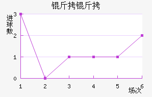 ���Ľ�������������