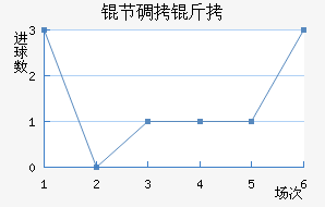 �ڵ���˹��������������