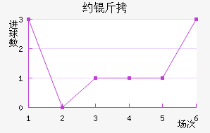 Լ�ν�������������