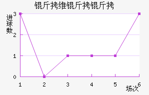 ��ά���ǽ�������������