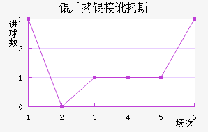 ���Ӷ�˹��������������