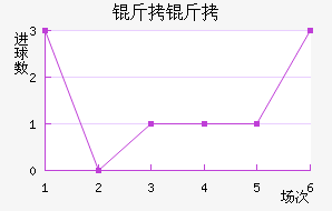 ���߽�������������